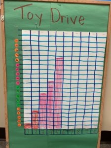 Toy Drive PBL Daily Count